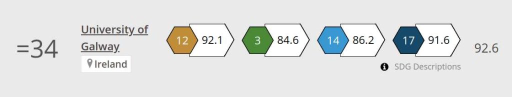 THE Impact Ranking 2023 Results - University of Galway