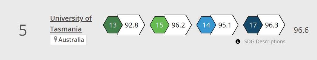 THE Impact Ranking 2023 Results - University of Tasmania