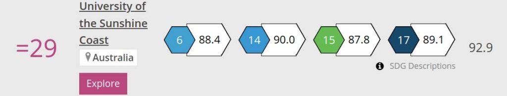 THE Impact Ranking 2023 Results - University of the Sunshine Coast